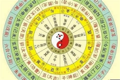 如何知道自己五行缺什麼|八字算命免費測八字，生辰八字五行查詢，測生辰八字五行缺補